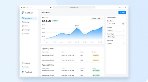 FlexShark dashboard mockup
